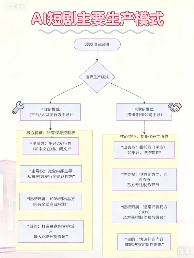 AI短剧红利来袭！搞钱抓紧！