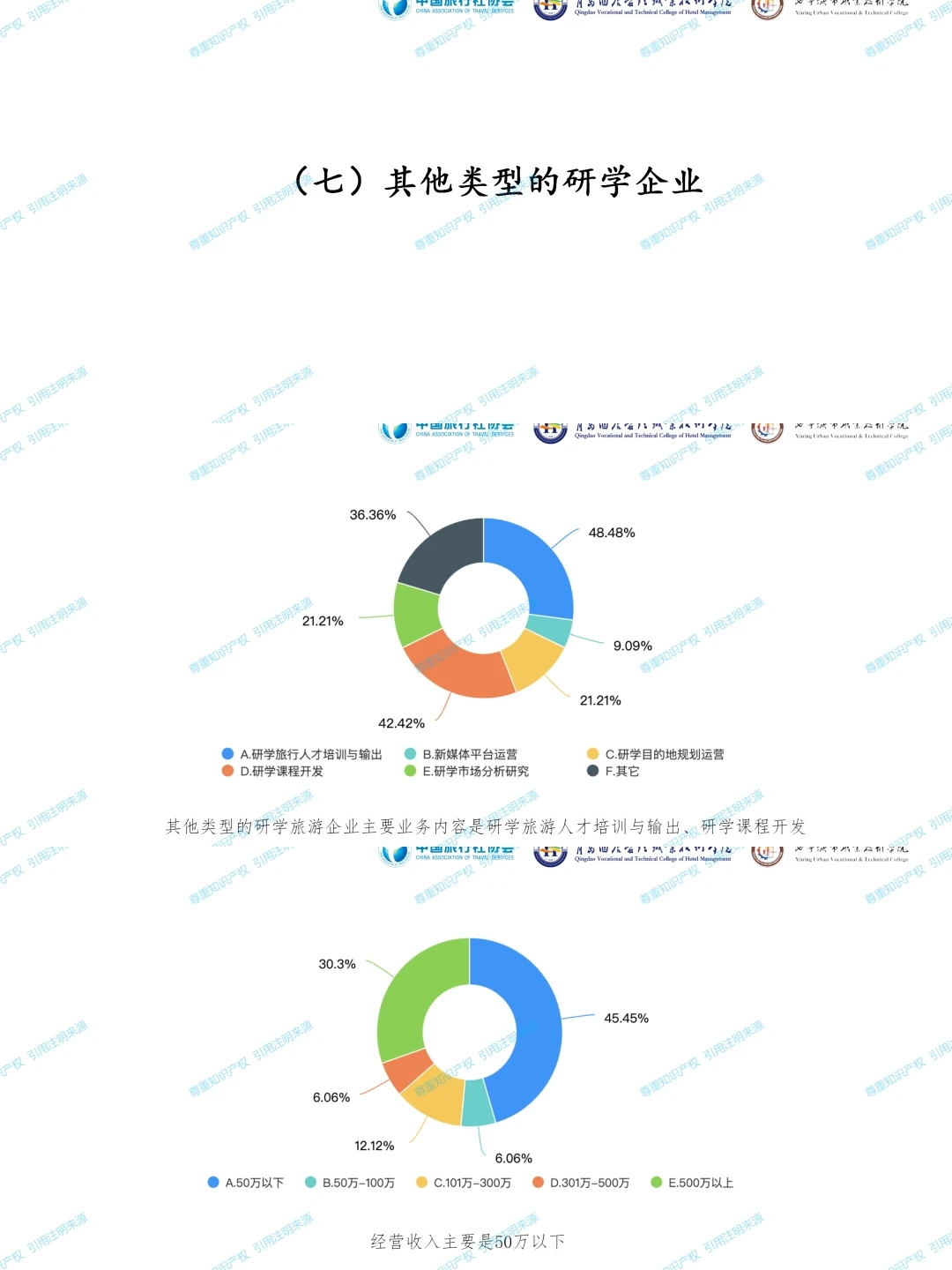 《2024中国研学旅游发展报告》，免费分享