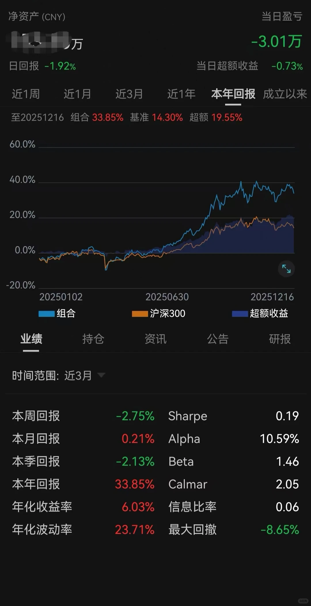 【干货】折腾了一整年发现不如all in大盘？