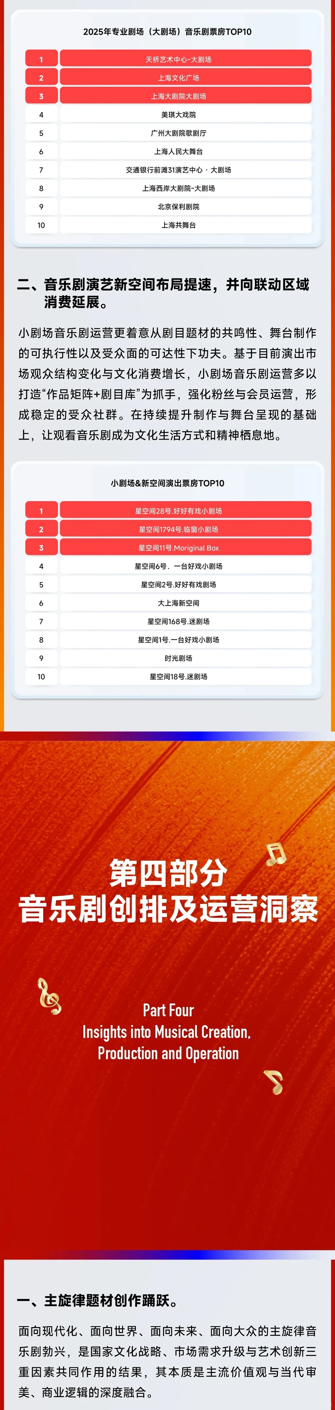 2025中国音乐剧市场年度报告