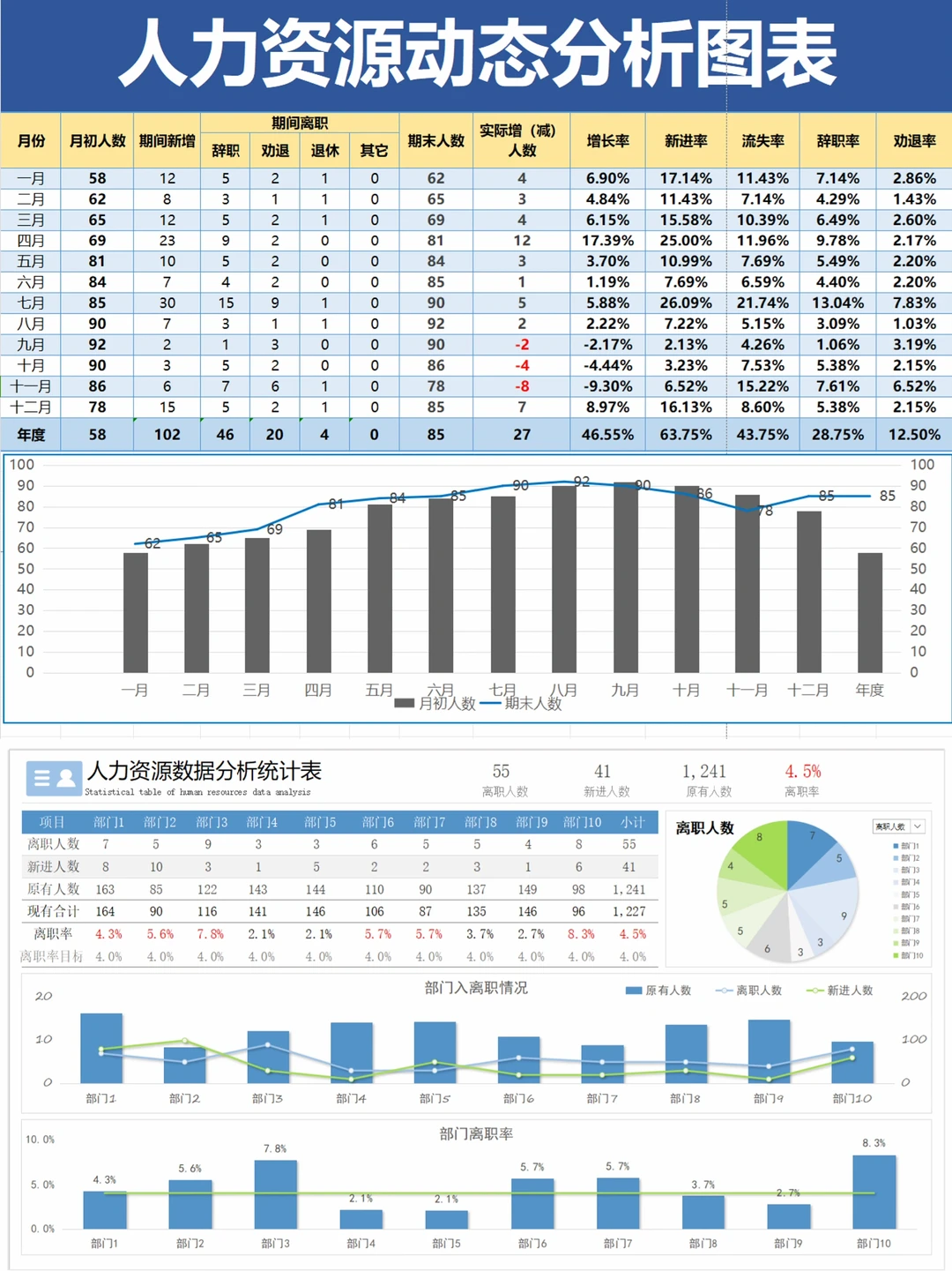 ✍️年度人力资源分析报告（含入离职分析）