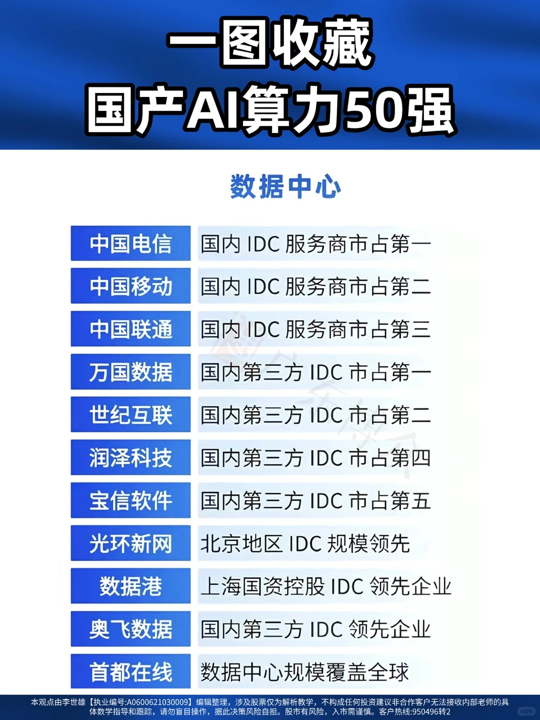 一图收藏国产AI算力50强，你最看好哪家？