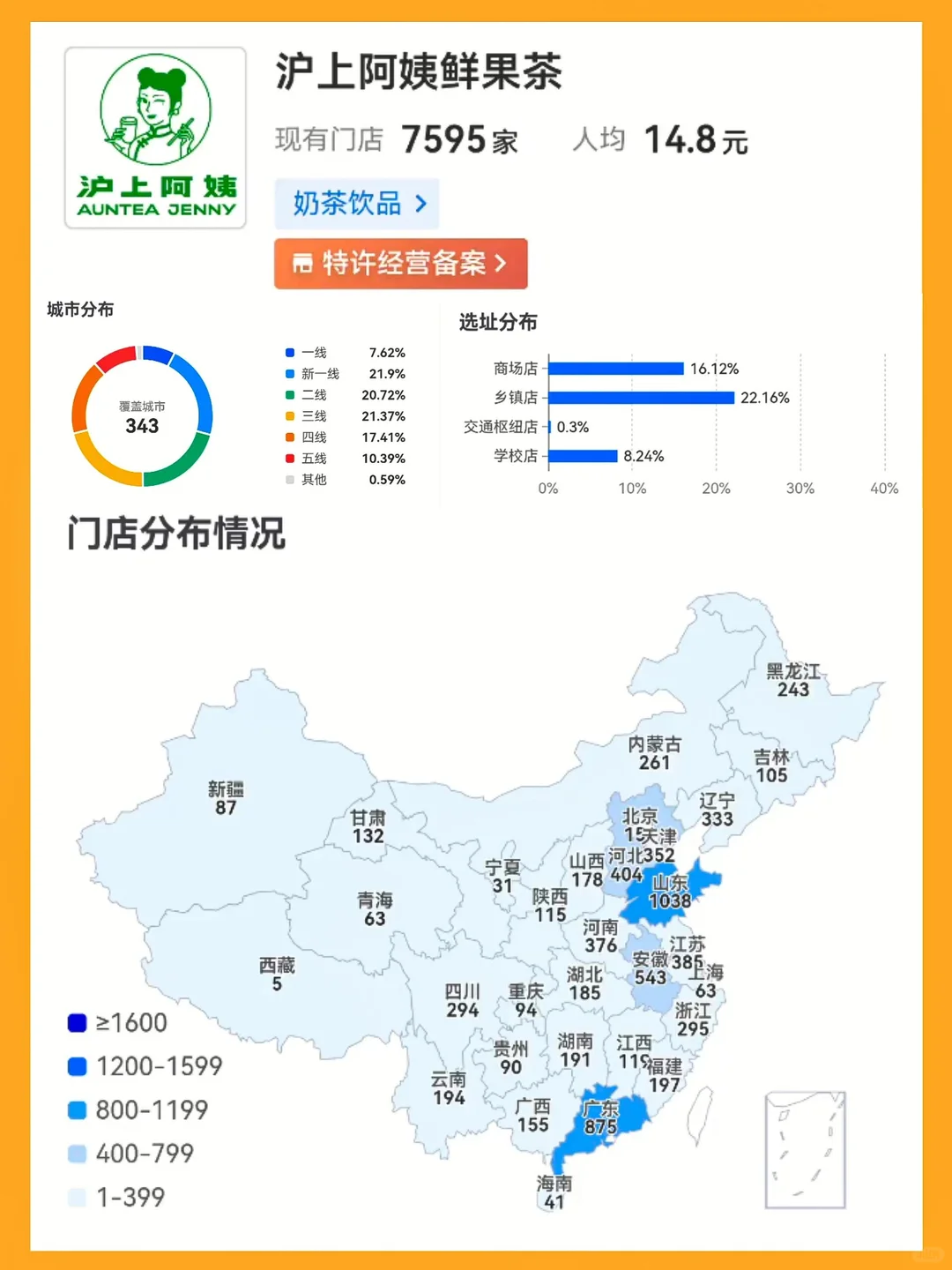 中式奶茶，打工人的天选！