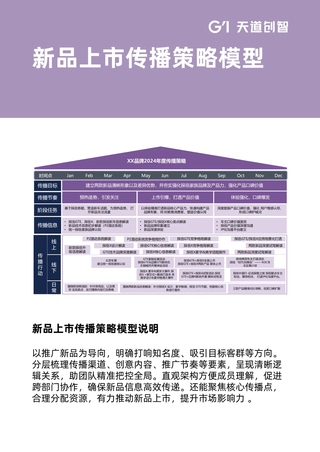 营销干货 | 6 大营销策略模型