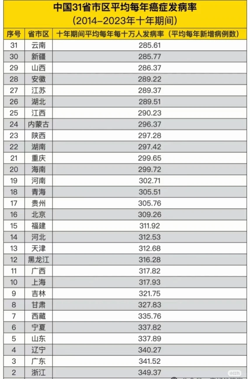 癌症疾病的现状和趋势，如何抗癌？