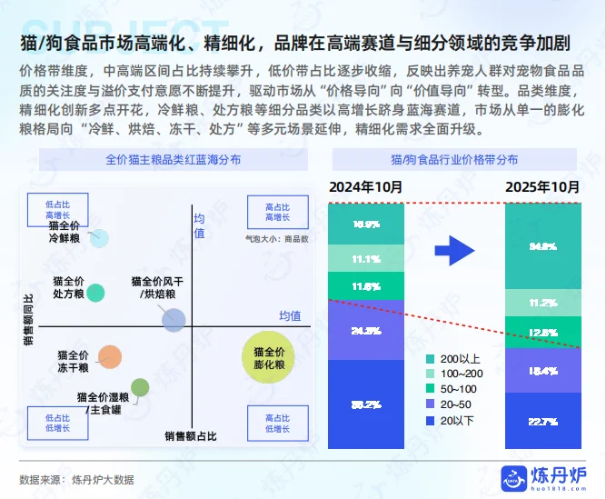 2025年宠物品牌竞争格局与发展趋势分析