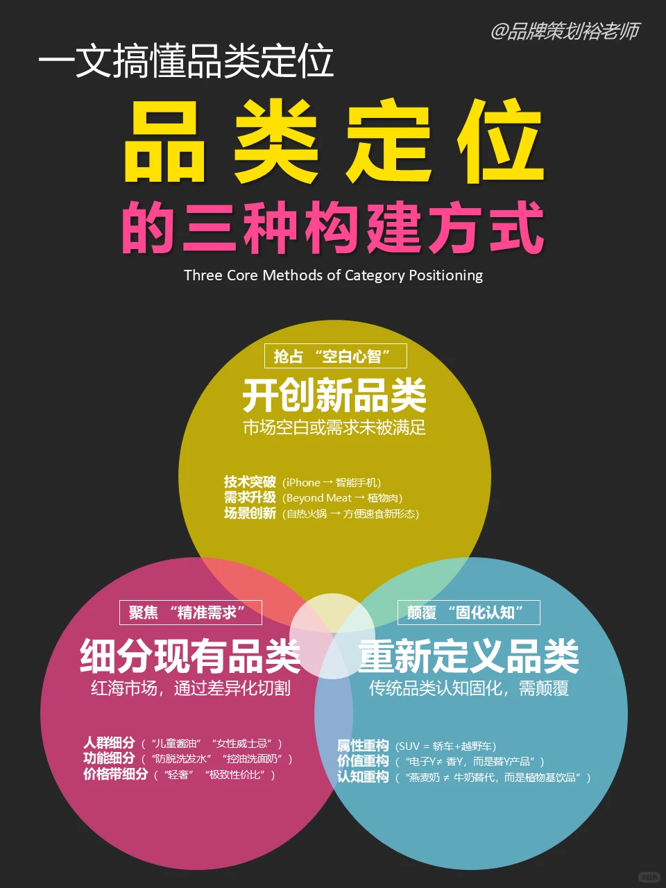你真懂品类定位吗？