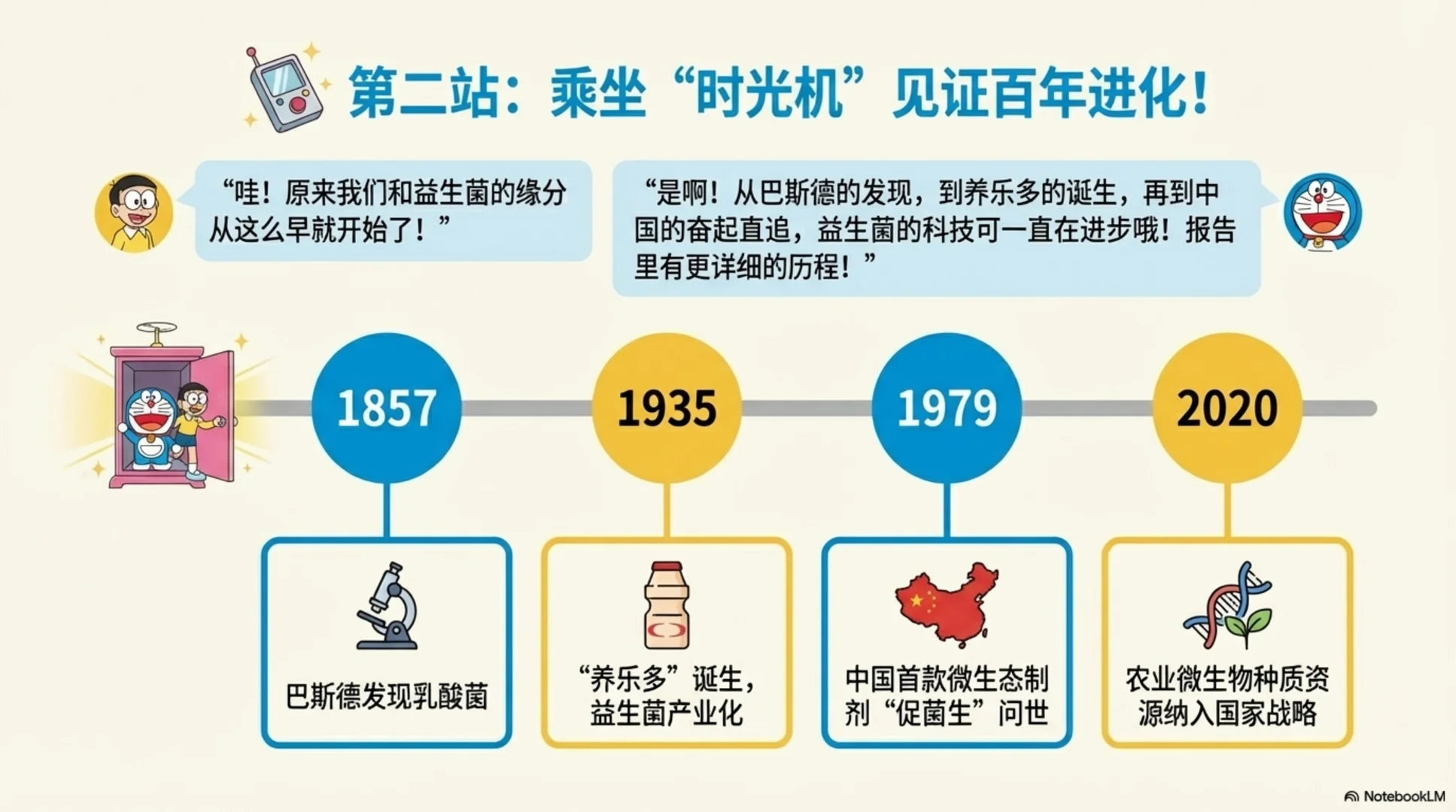 《2025中国益生菌市场白皮书》分享