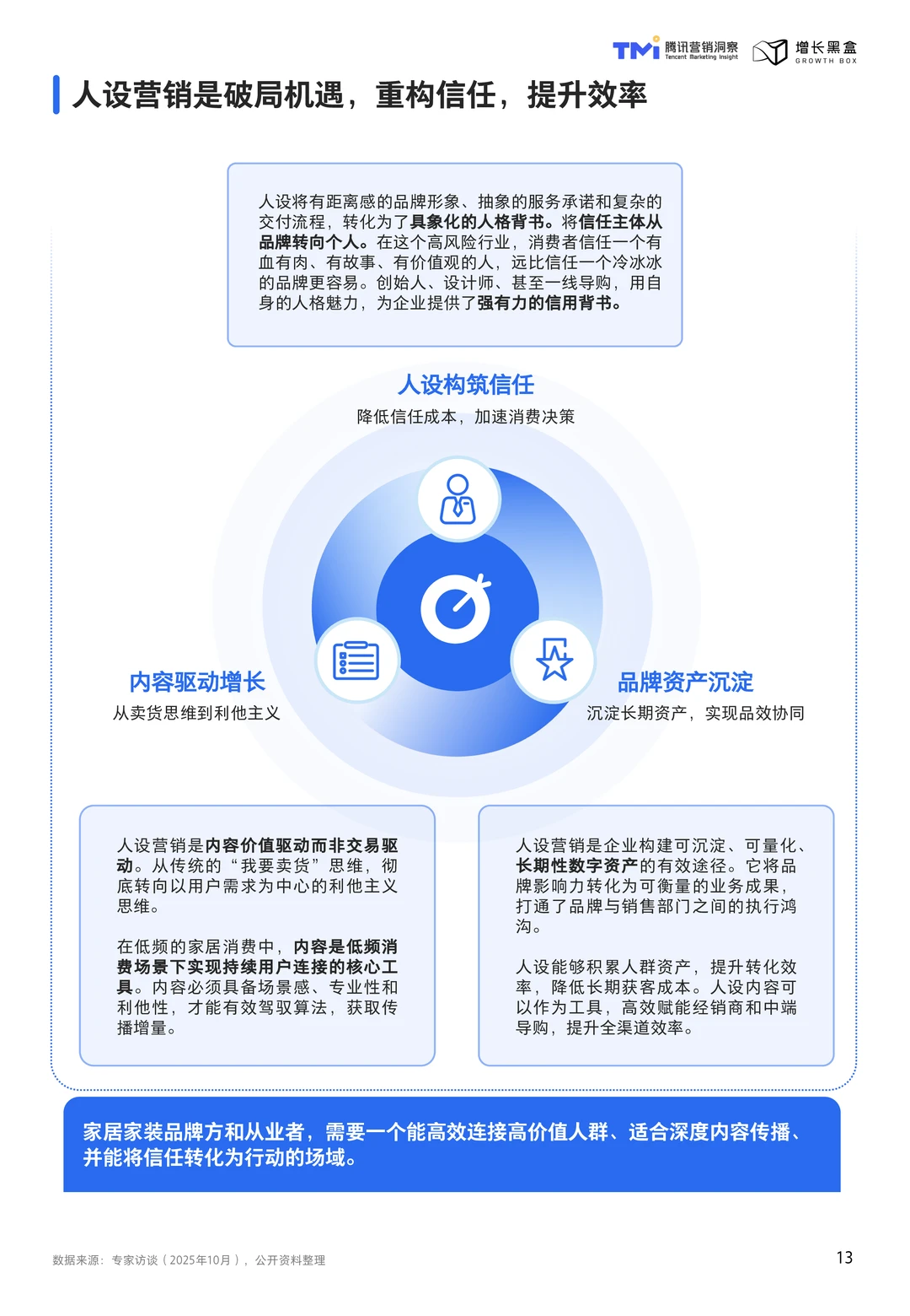 视频号家居消费趋势洞察与人设营销指南