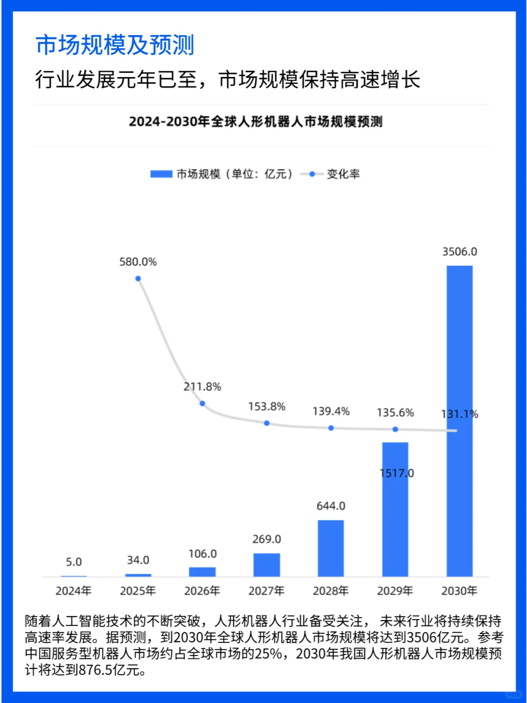 机器人行业爆发，2030年市场规模预测惊人！