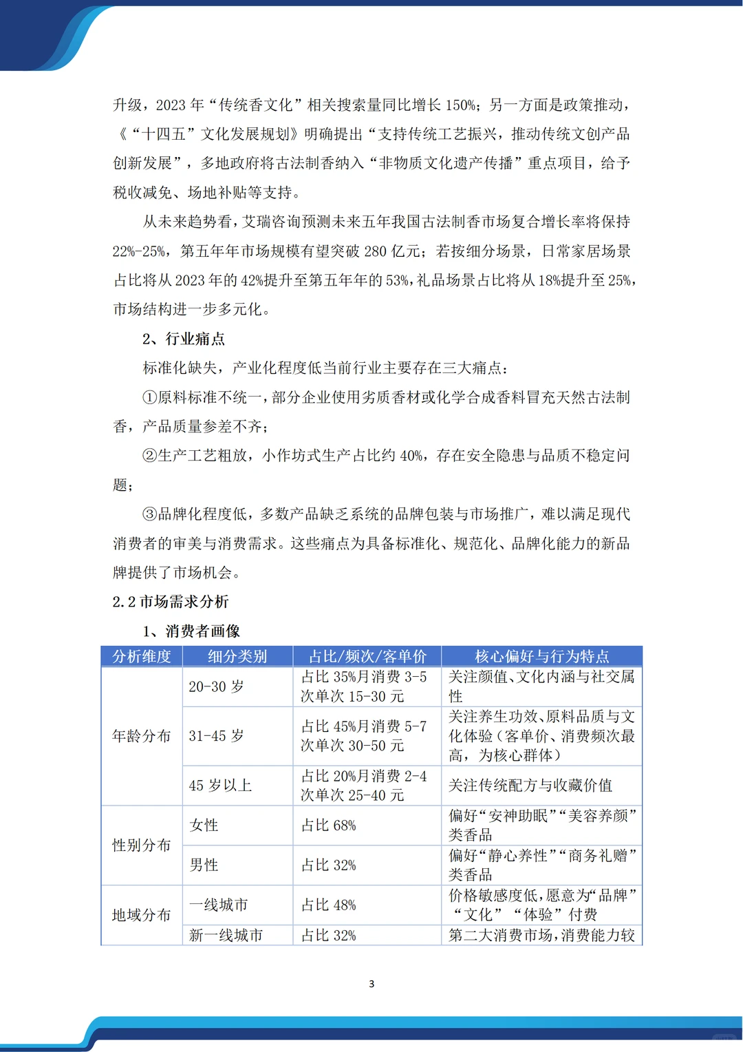 ?非遗风口！古法制香融资计划书！word+ppt