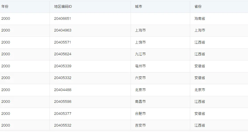 国家信息消费试点城市DID