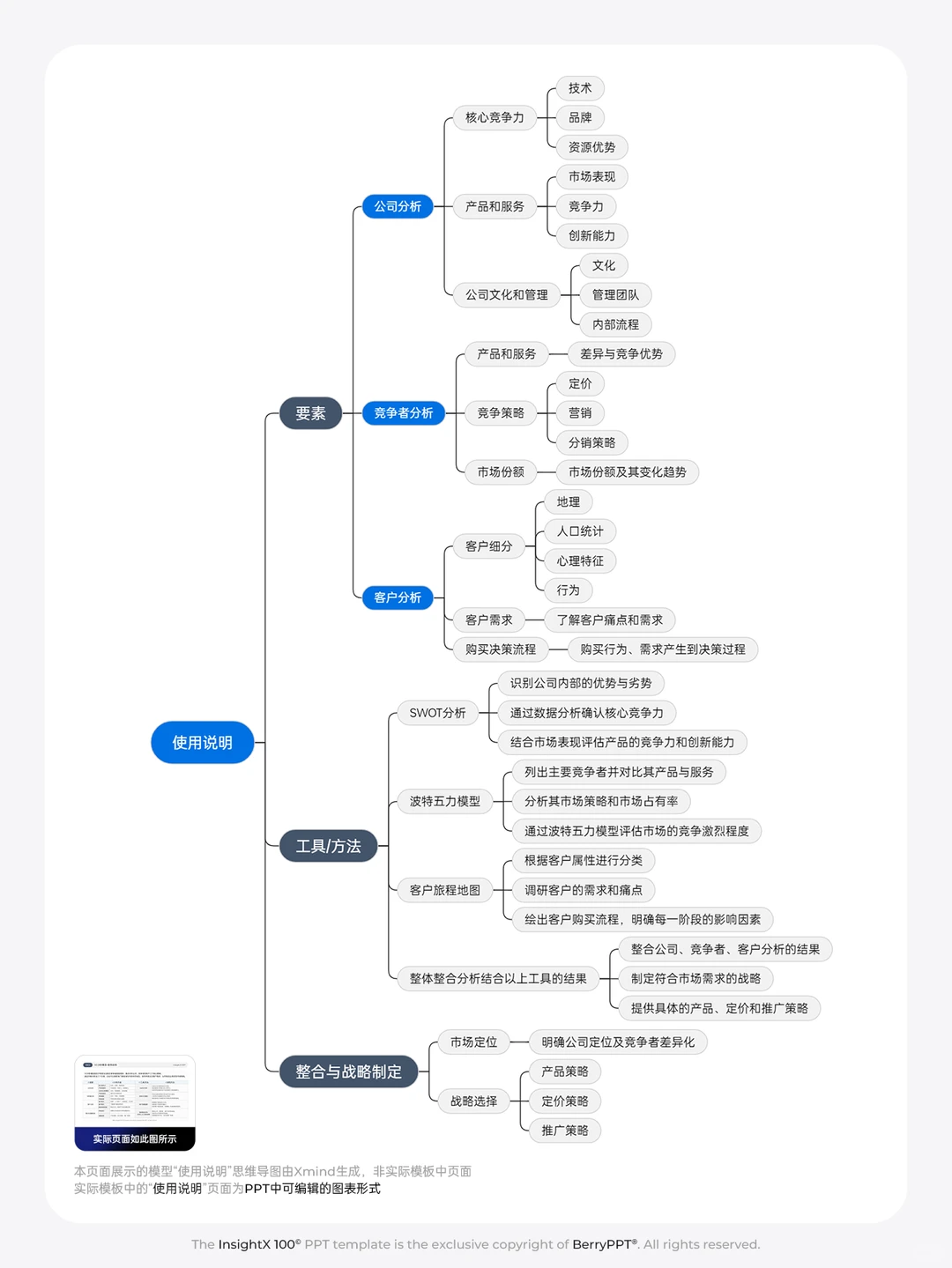 值得大家收藏的企业3C战略市场分析模型