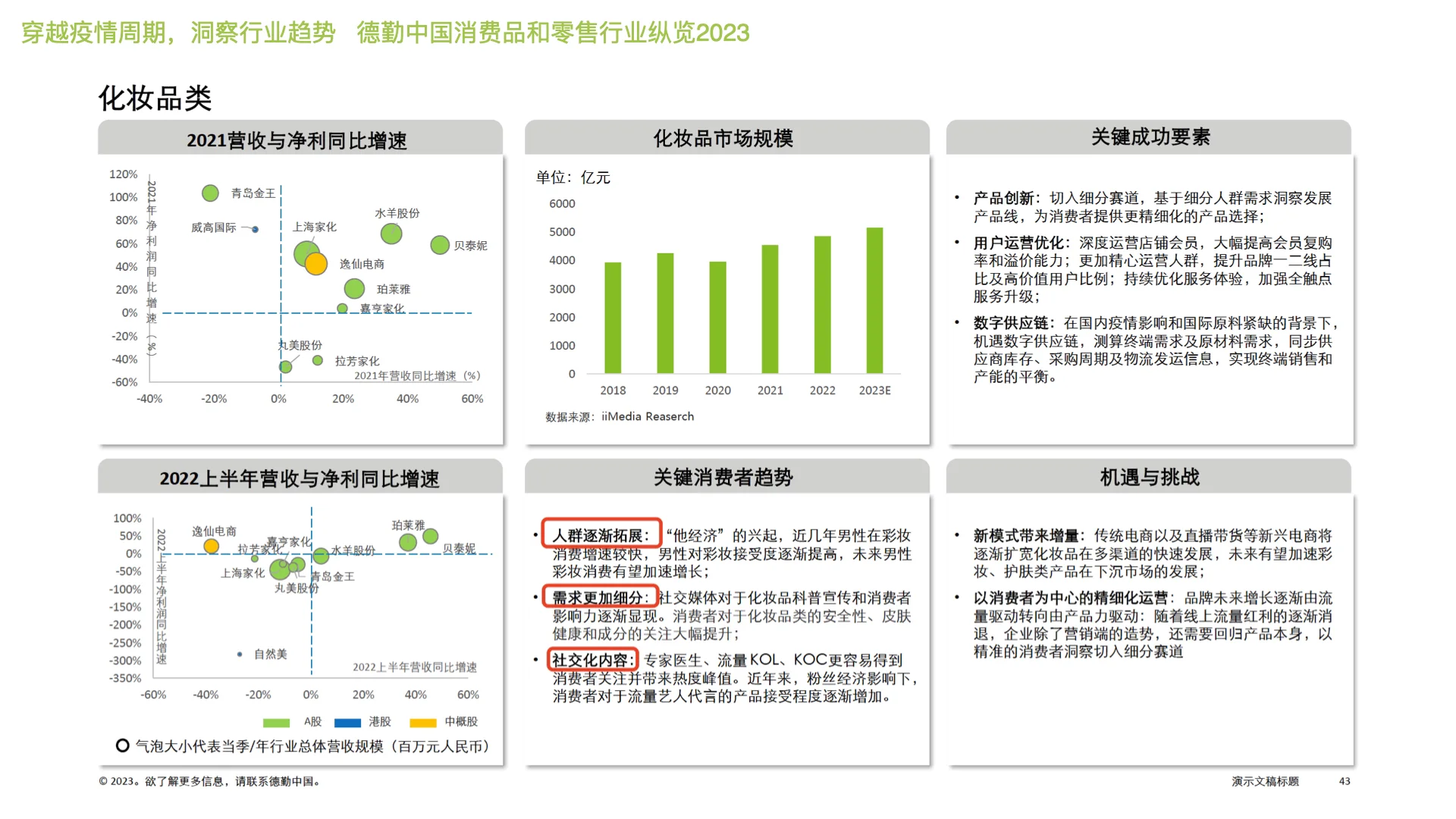 消费品 零售行业趋势 消费趋势的变化