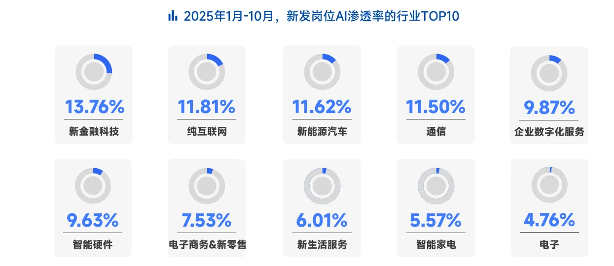 34页报告|2025年度人才迁徙报告