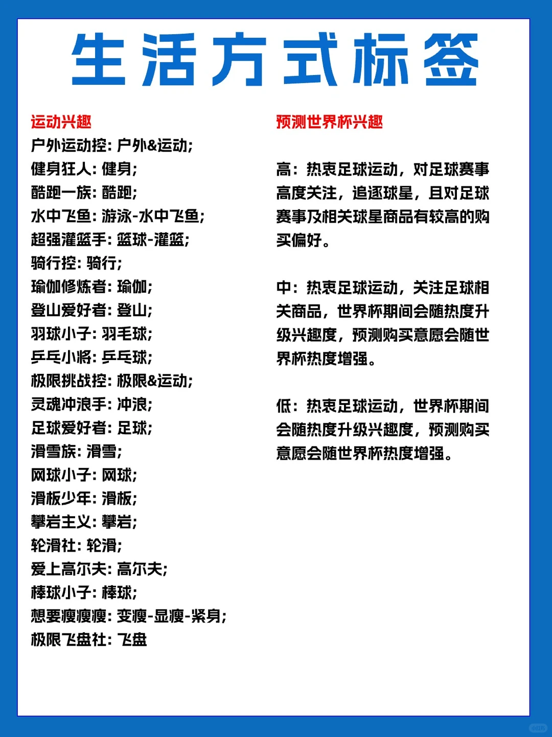 人群标签超全汇总