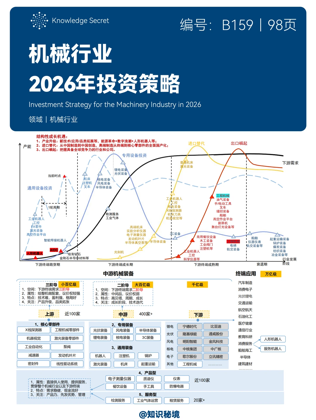 机械行业2026年投资策略