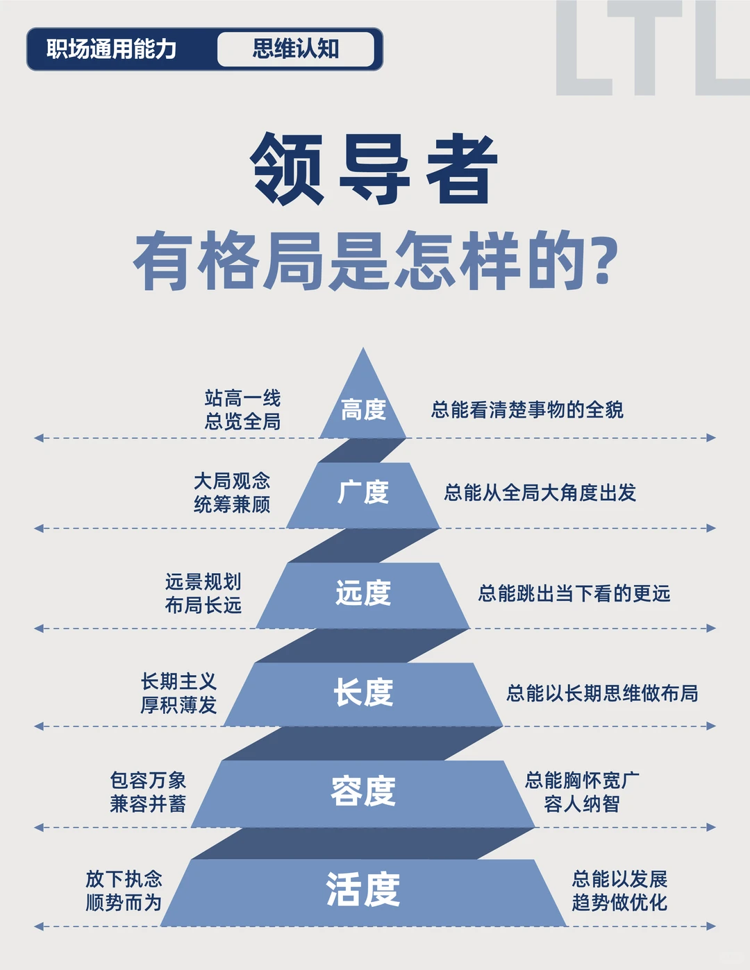 领导者有格局是怎样的?