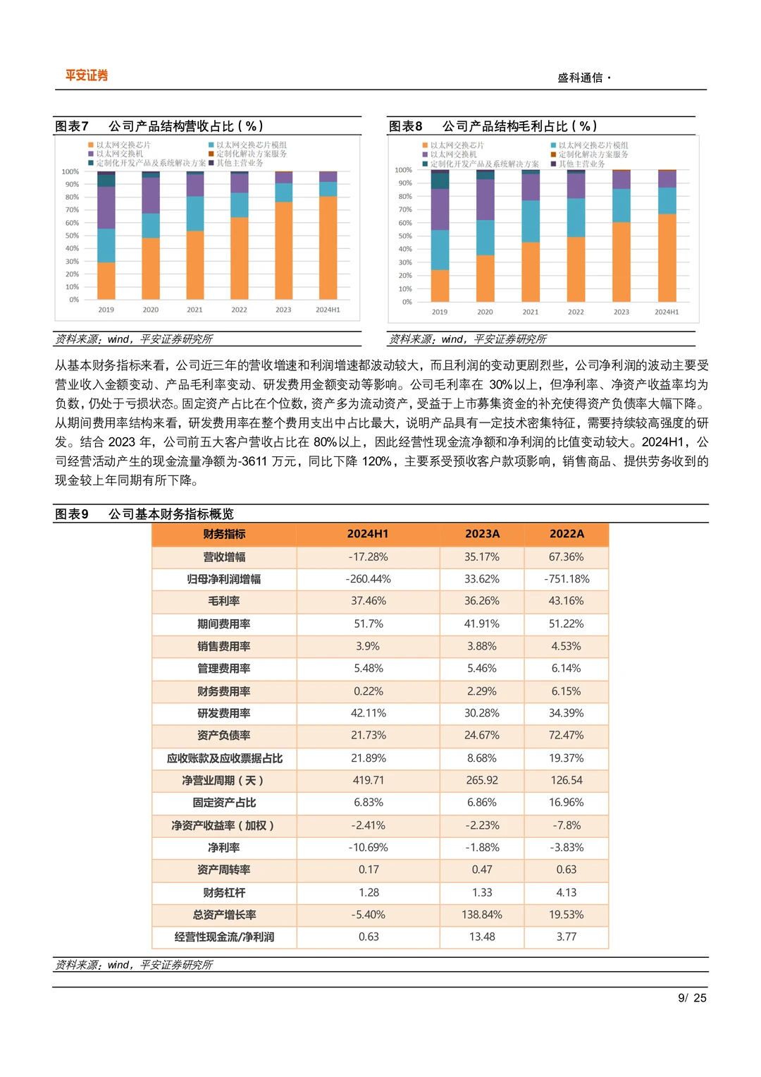 盛科通信：国内以太网交换机芯片领军企业