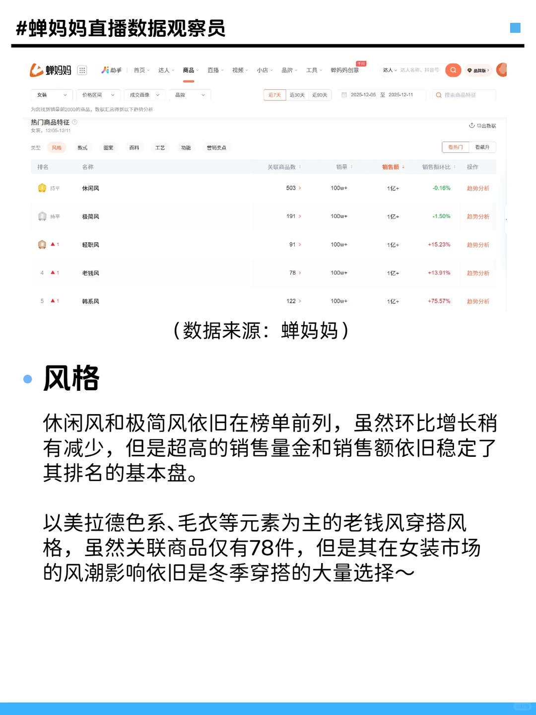 女装消费趋势是什么？一篇图文详细解析