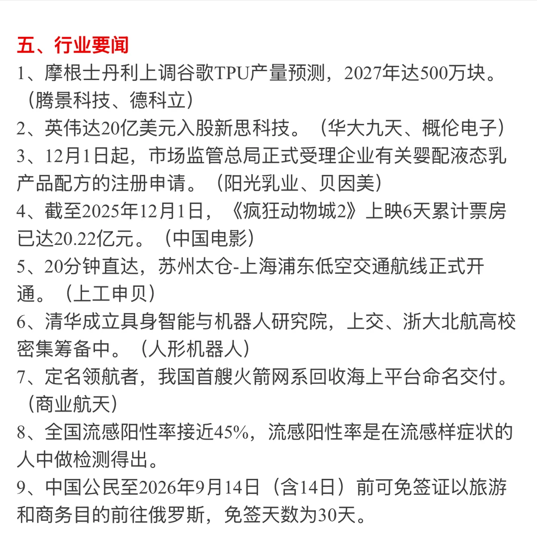 ?【12月2日 | 周二盘前热点速递】?