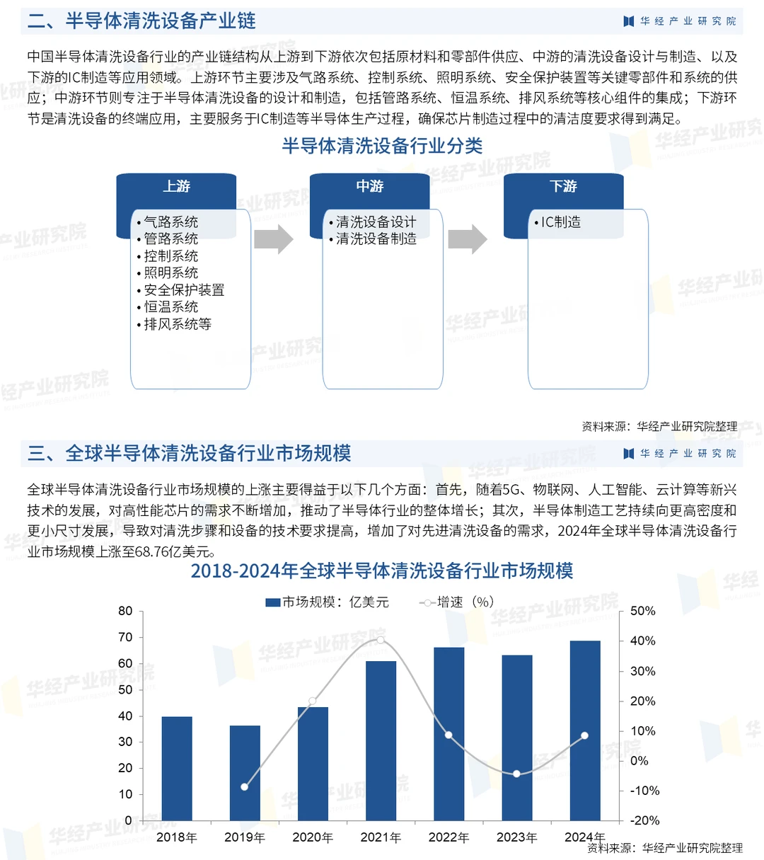 2025年中国半导体清洗设备行业投资前景报告