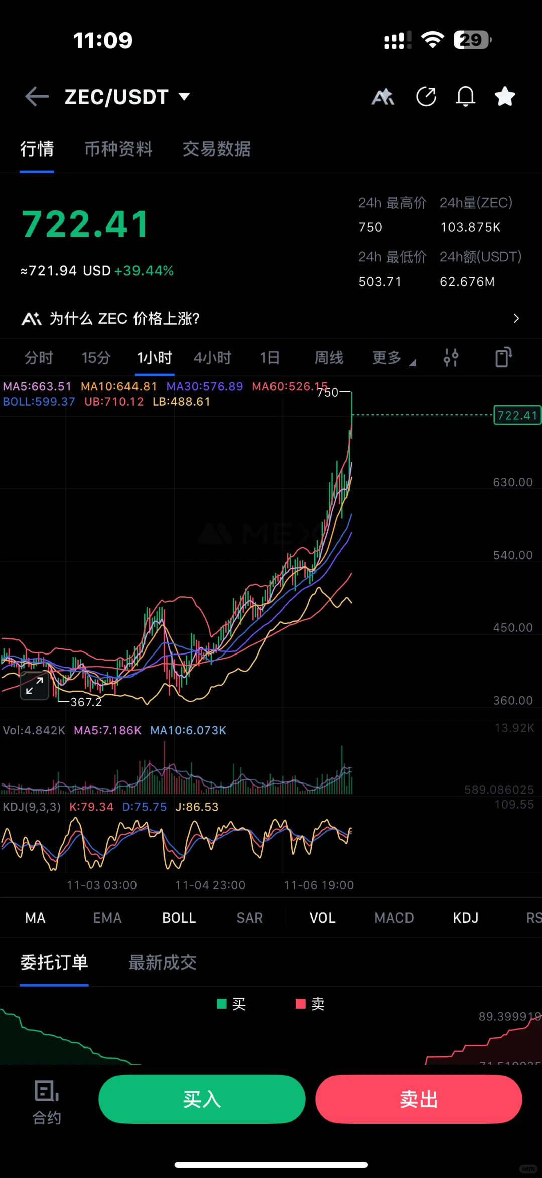 隐私赛道 赢麻了 （double了）