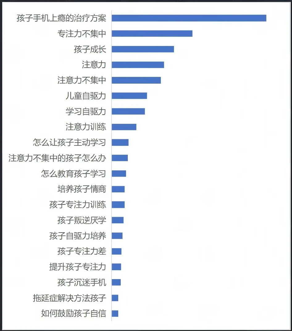 你敢想象小红书教育行业热搜词有这些？