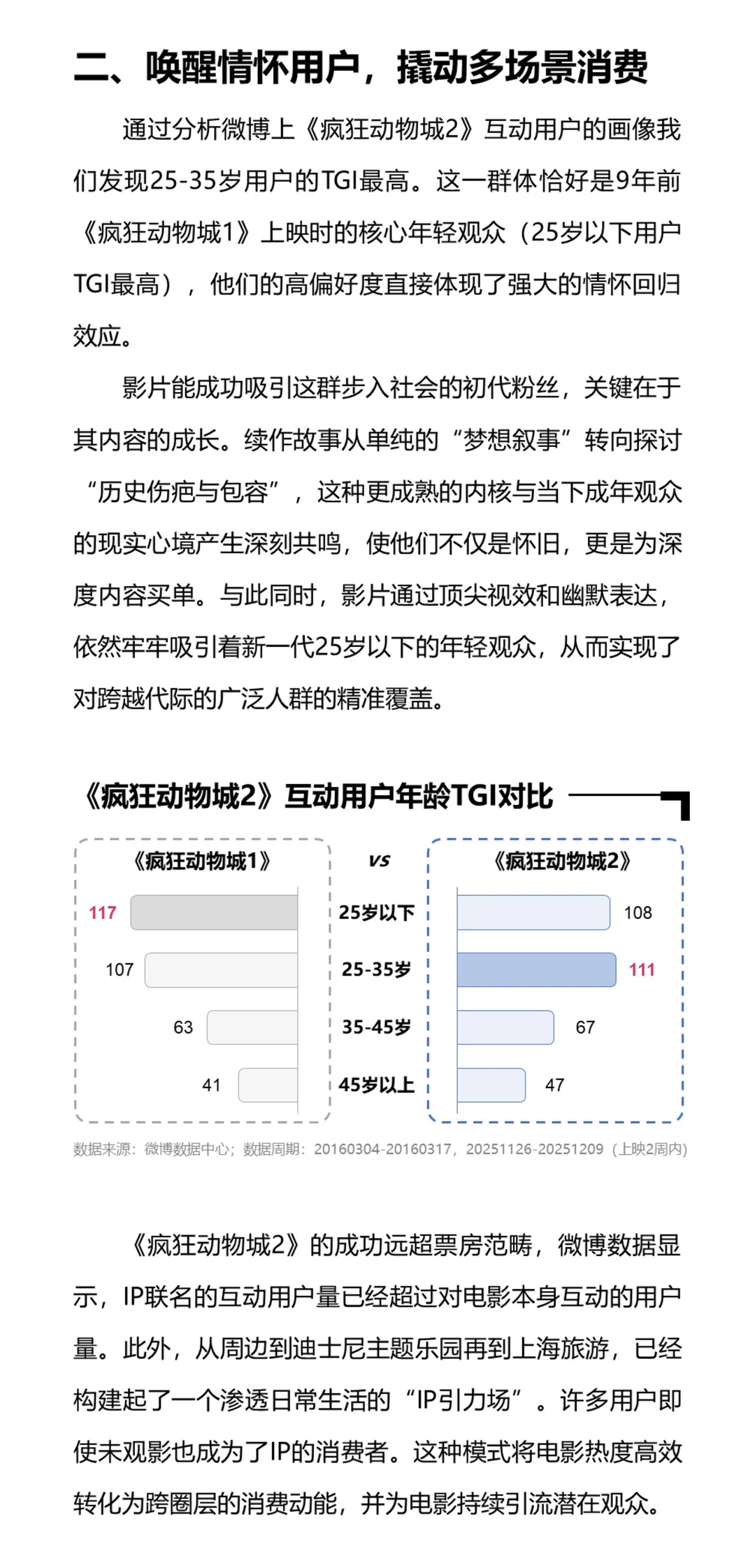 哪些人在给《疯狂动物城2》氪金？