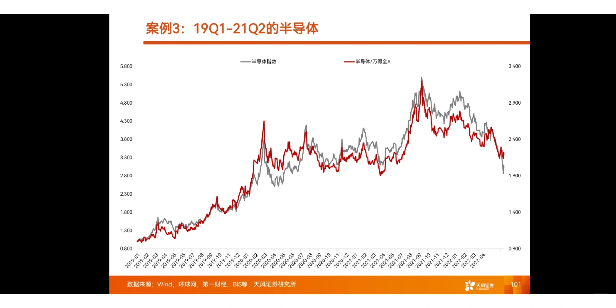 研究框架 | 产业赛道投研框架与复盘-科技