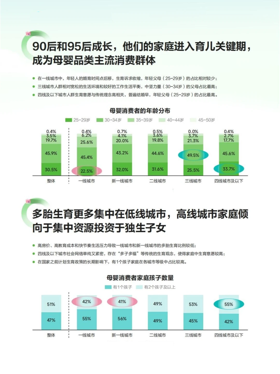 2024年中国母婴消费市场趋势与洞察