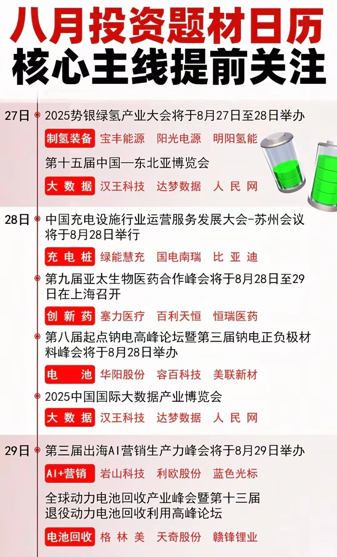 周四的热点，早知道！