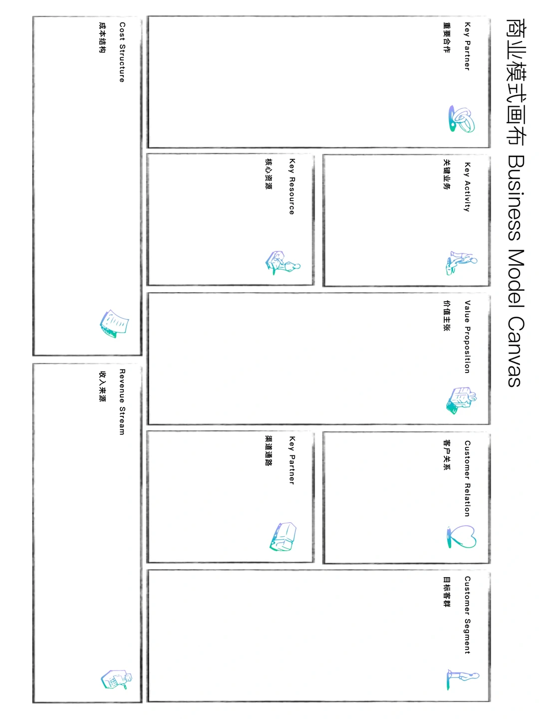 营销小知识第1期:商业模式画布