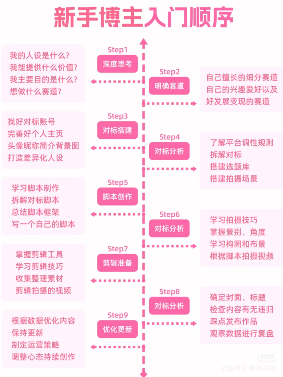 2026做自媒体别瞎找赛道了!记住这俩招就行