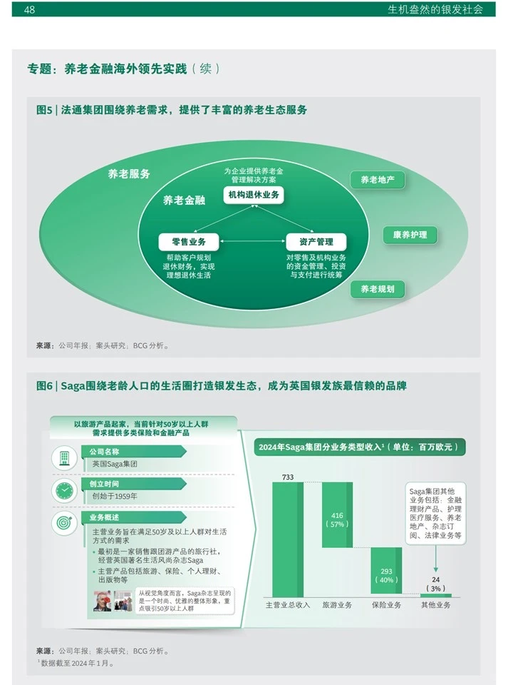 银发经济新赛道:把“变老”变成经济机遇
