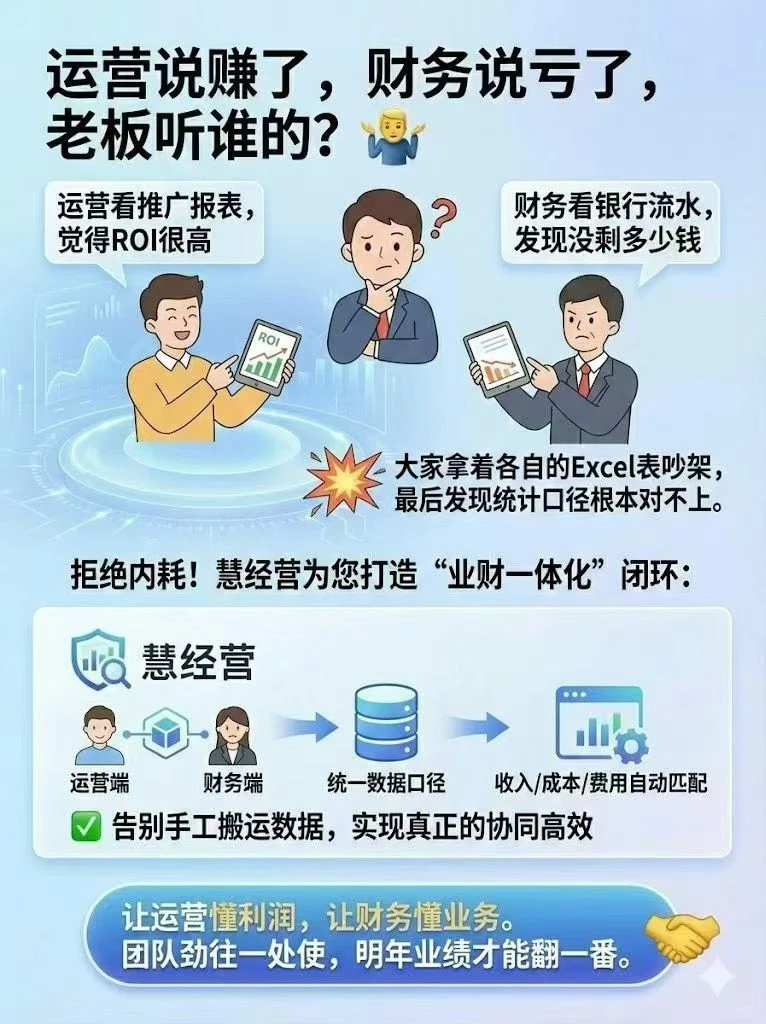 电商复盘最扎心的一句话