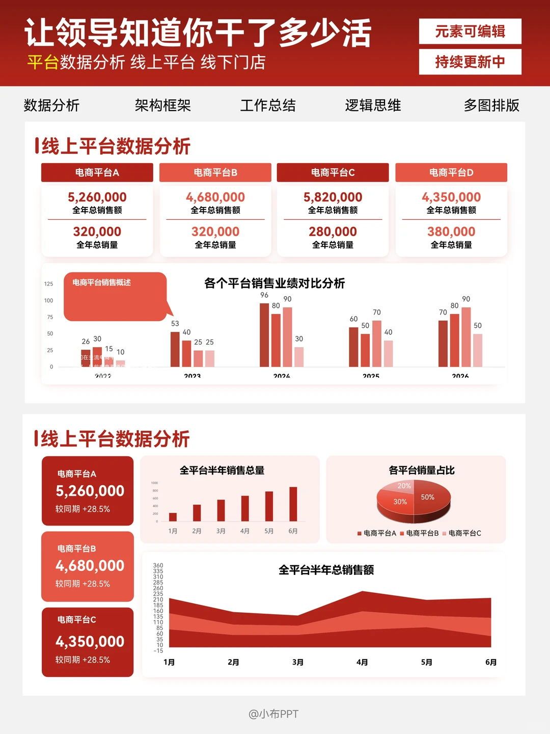 数据分析PPT这样做，领导猛夸专业直点头