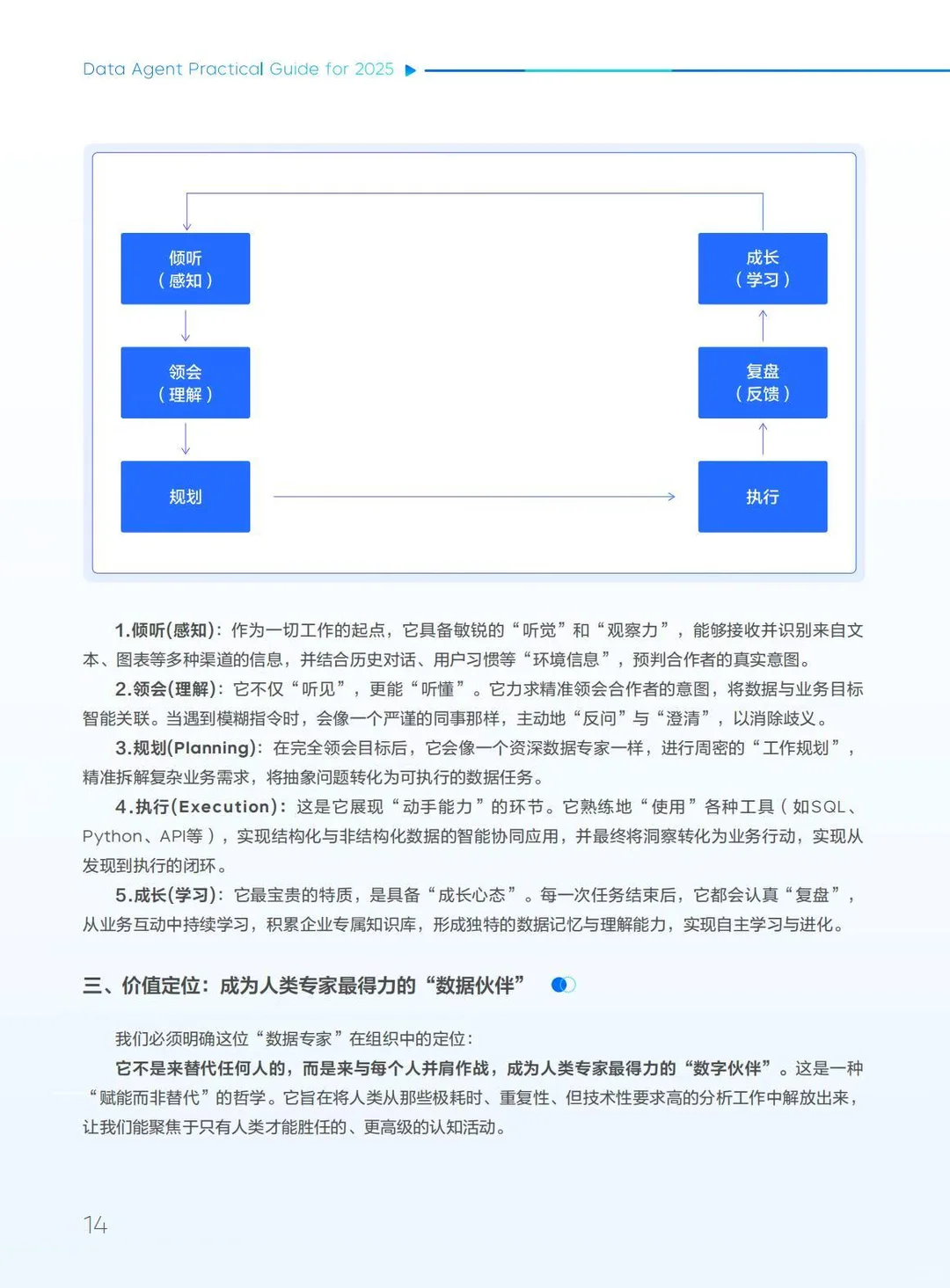 ?企业效率｜2025数据智能体实践指南