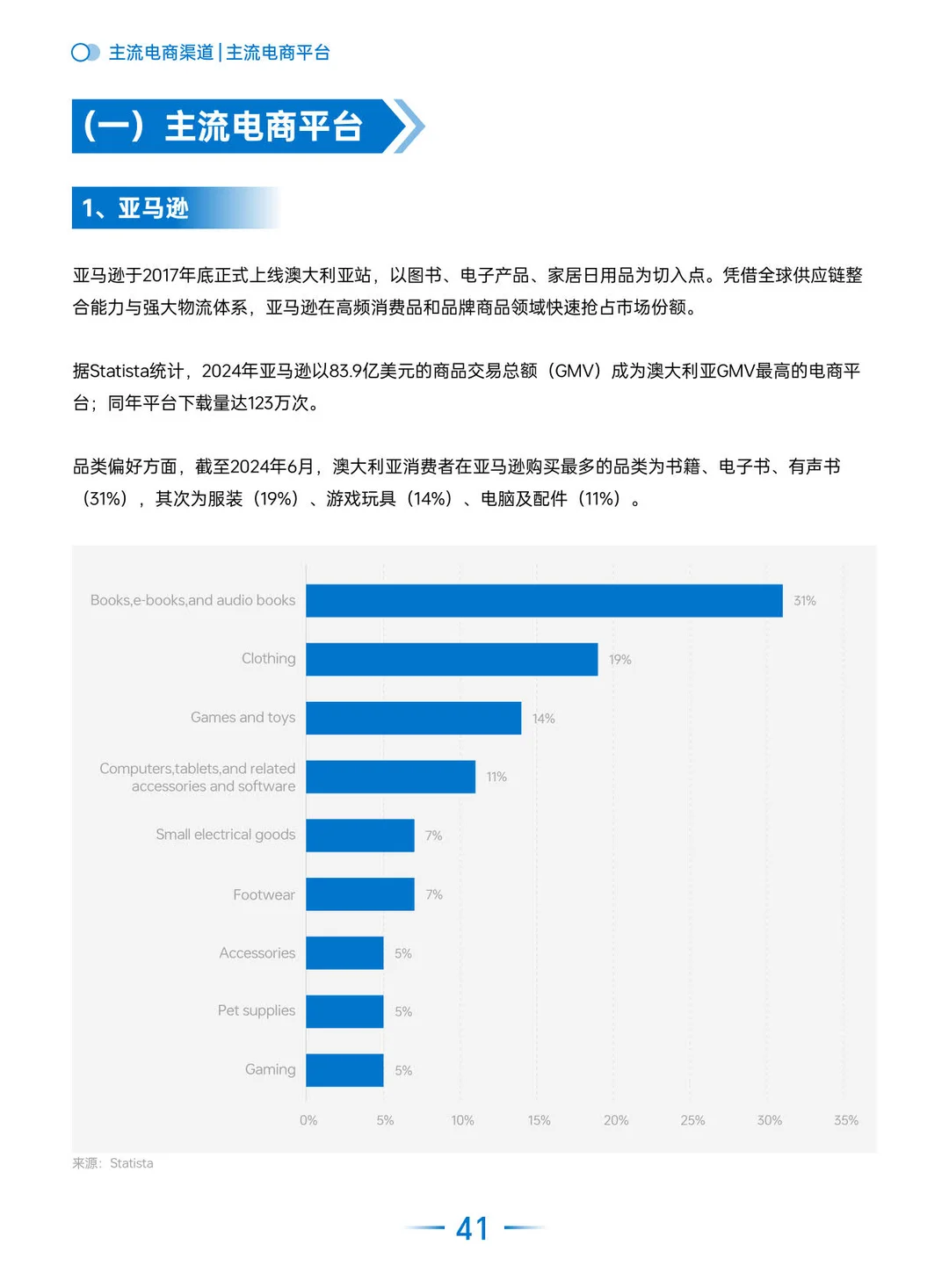 2025全球电商市场报告（澳大利亚篇）