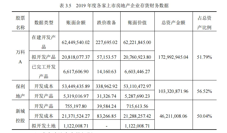 案例：会计师事务所对房地产企业年报审计