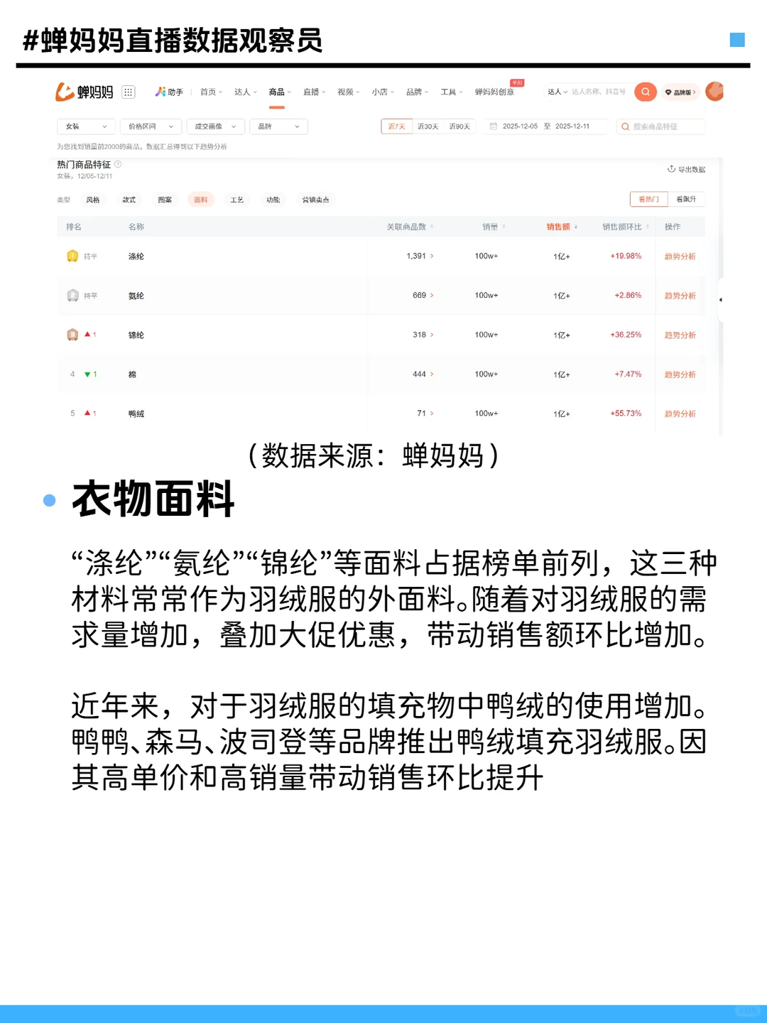 女装消费趋势是什么？一篇图文详细解析