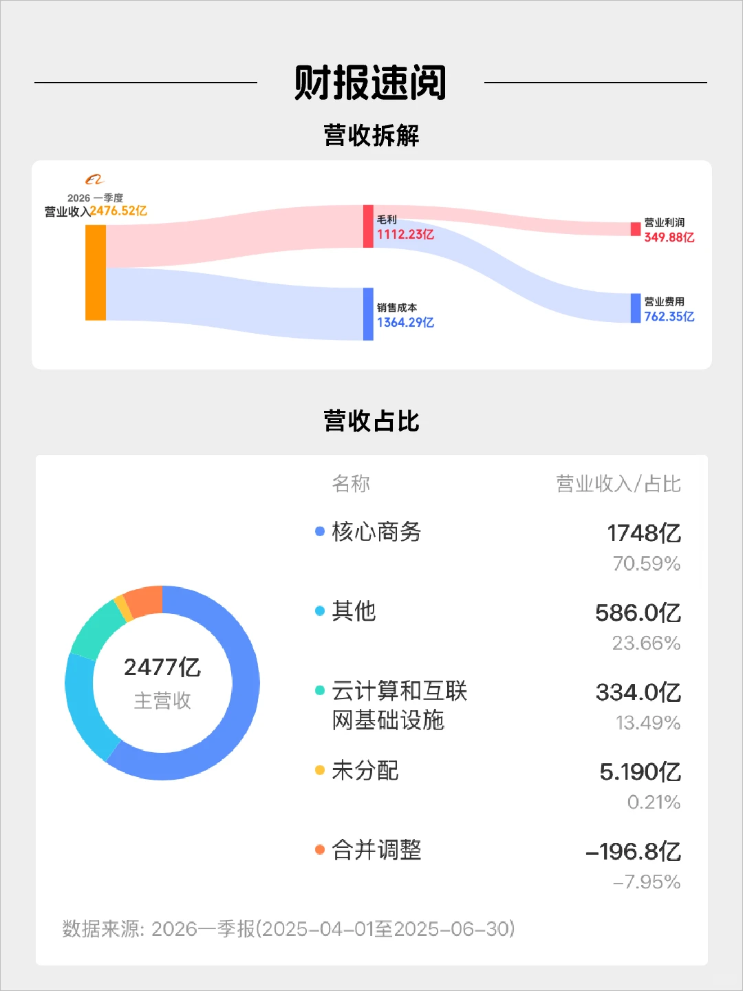 每天看懂一家风口企业——阿里巴巴