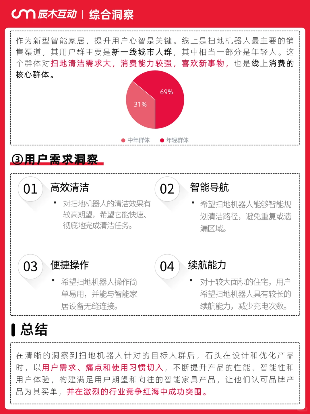 销售破亿!3C科技品牌的破圈秘籍