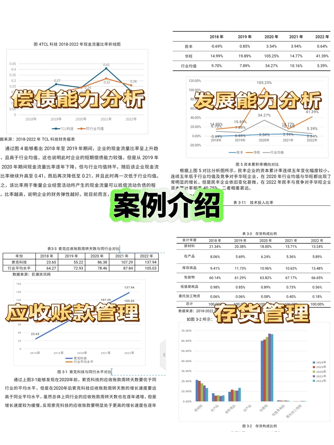财务报表分析 财务指标分析 财务模型分析