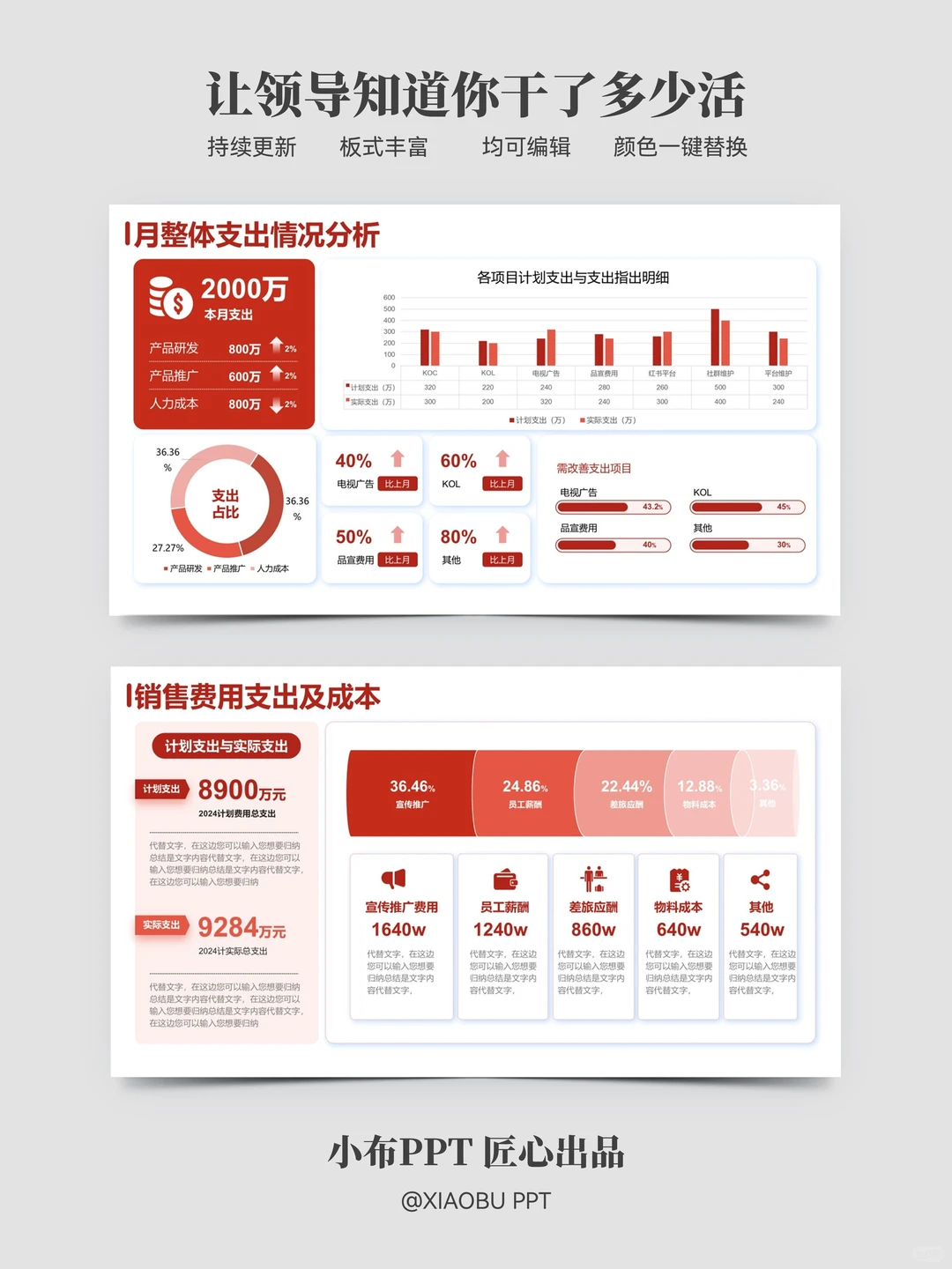 年终数据汇报这样做 领导一眼就看出重点