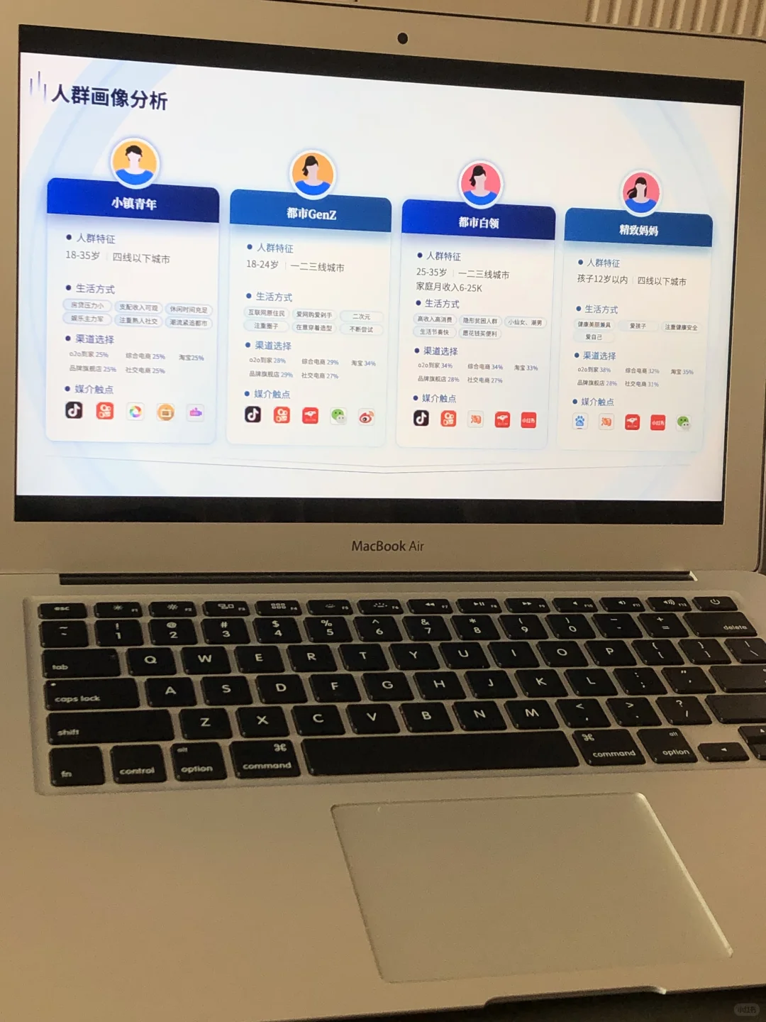 人群画像用户基本画像分析PPT