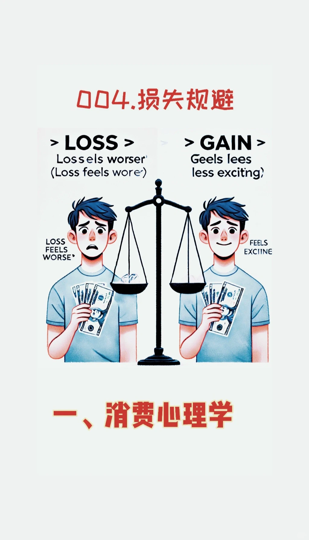消费心理学-004损失规避