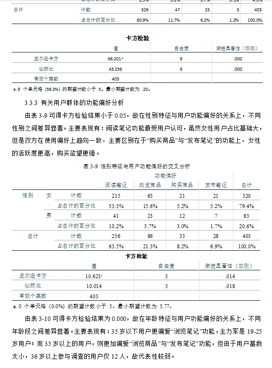 还不会实证分析的就看这篇 一天学会?