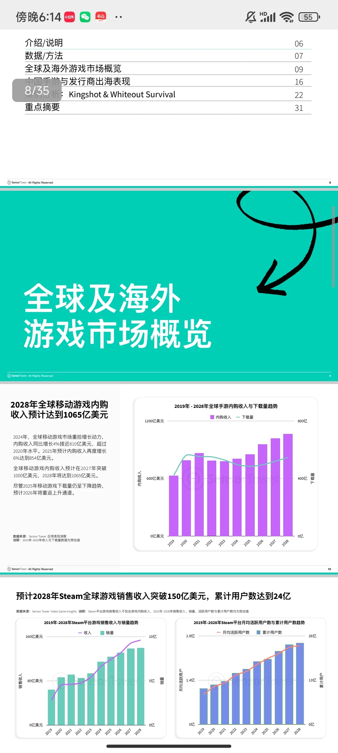 35页报告!2025年海外游戏市场洞察