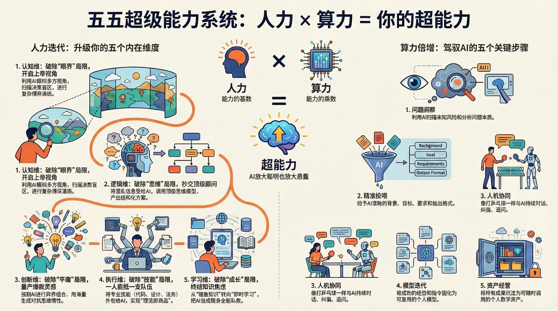看懂这张图,你的AI认知超越90%的人